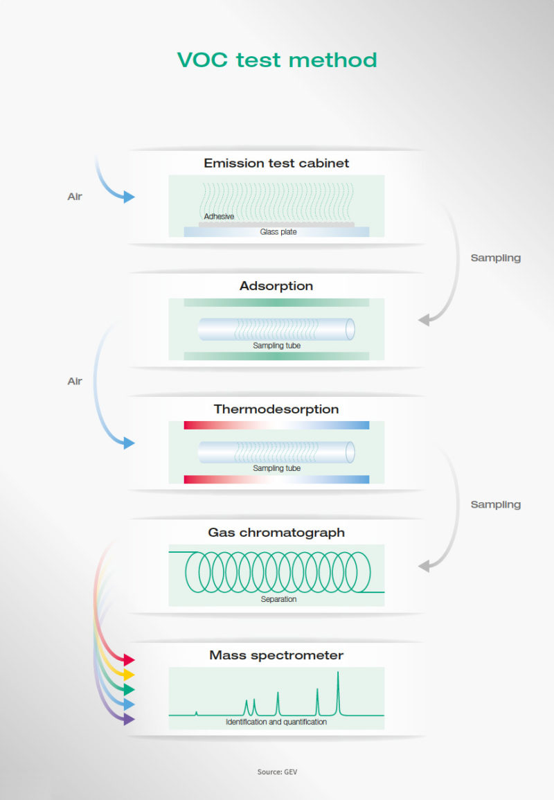 VOC-test-method_Download-800×1155